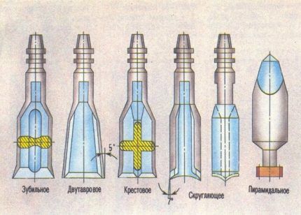 Options de fabrication 