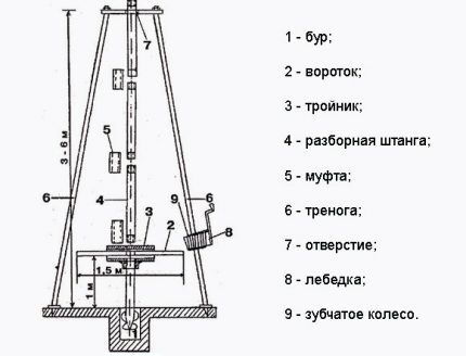 Universal drilling rig 