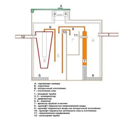 Eco-Grand septic tank diagram