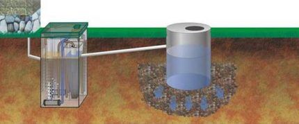Drainage of water from the Eco-Grand septic tank