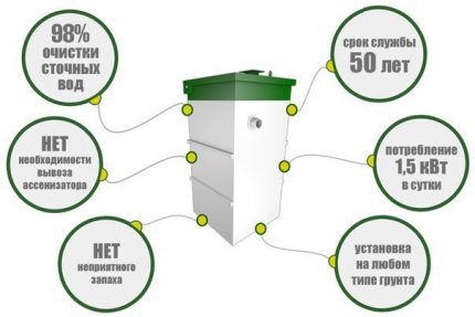 Features of the Eco-Grand septic tank