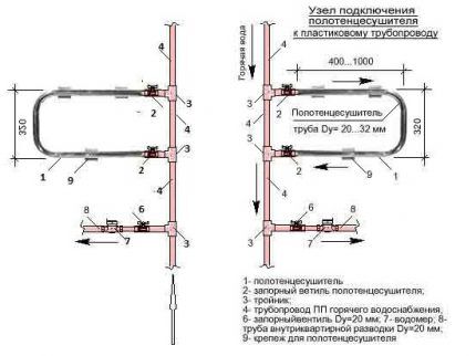 Schema de conectare a suportului de prosoape încălzit la comunicații