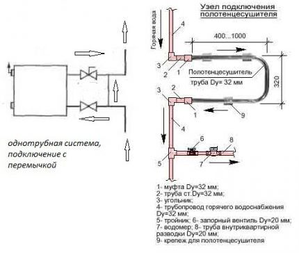 Schema de conectare a suportului de prosoape încălzit la sistemul de încălzire