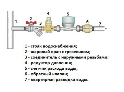 Equipment installation sequence drawing