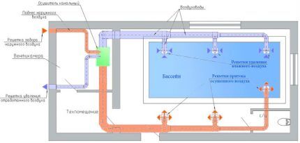 Diagram of the pool ventilation system