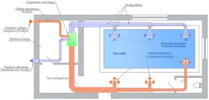 A medence szellőzőrendszerének diagramja