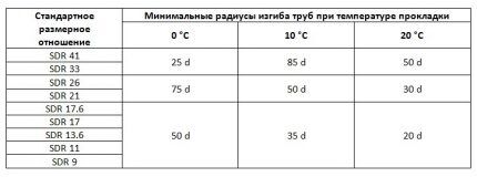 Data tafel