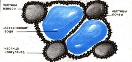 Conditions for the functioning of the reagent