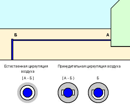 Schéma ohřevu přívodu vody teplým vzduchem