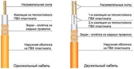 Cable options