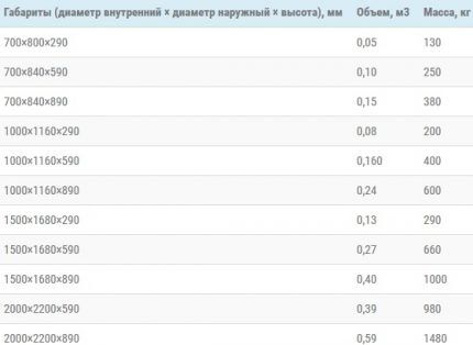 Size table of reinforced concrete products