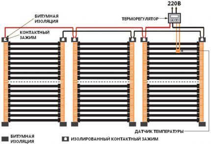 Correct connection of strips