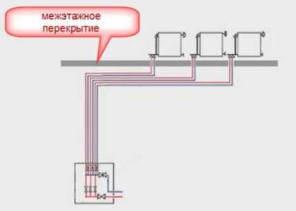 Phân phối bức xạ với bộ thu ở tầng dưới 