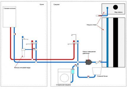 Pipe layout diagram