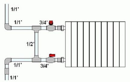 Pipe diameters for bypass connection of the radiator