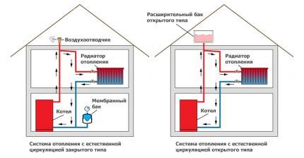 Varmesystem tryk