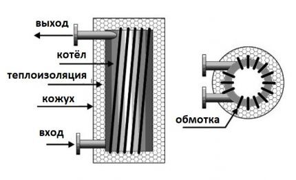 Induction heating boiler