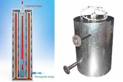 Caldera de calentamiento por inducción de bricolaje