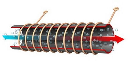 DIY induction heating boiler