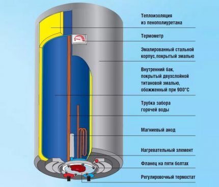 Tank coating