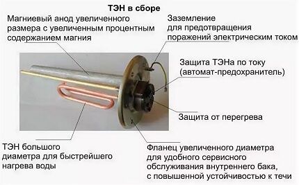 Magnesium-anode