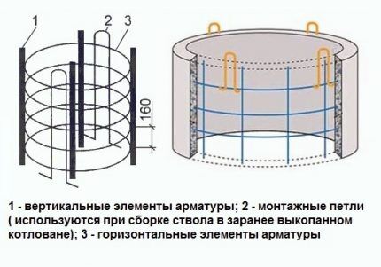 Reinforced concrete rings for a well without mounting chamfer