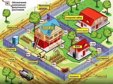 How to choose a place to install a well in your country house