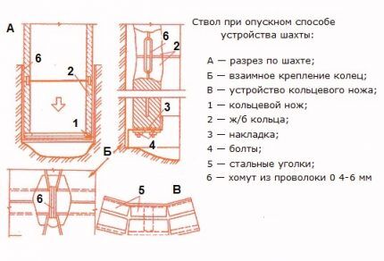 Lowering method of constructing a well from concrete rings