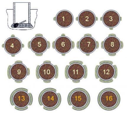 Construction d'un puits à la datcha par la méthode d'abaissement