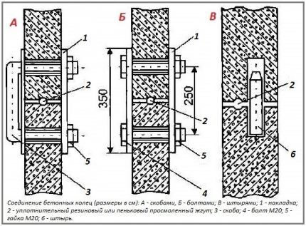 How to make a well at your dacha from concrete rings with your own hands