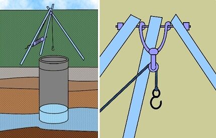 Modernizing the process of digging a well with your own hands