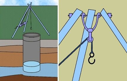 Modernizando o processo de cavar um poço com as próprias mãos