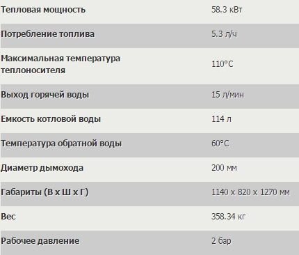 Characteristics of the boiler EL-208B