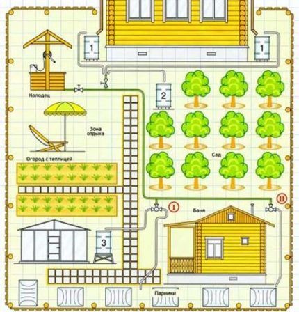 Sommer vandforsyning diagram