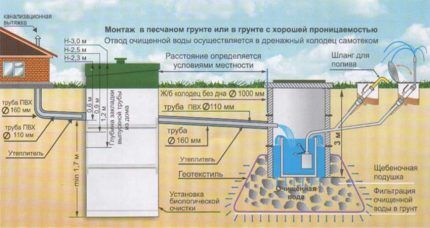 Watering from a drainage well