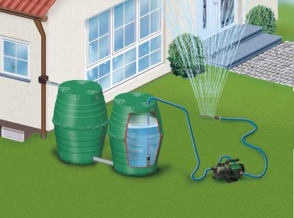 Rainwater containers