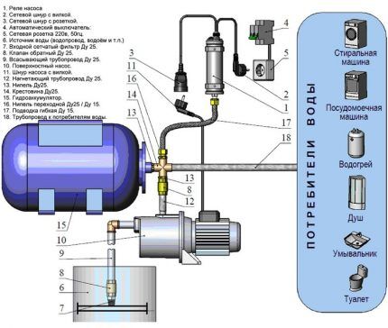 Pumping station