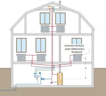 Otvorený vykurovací systém so spodnou elektroinštaláciou