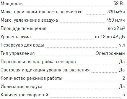 Characteristics of Bork A702