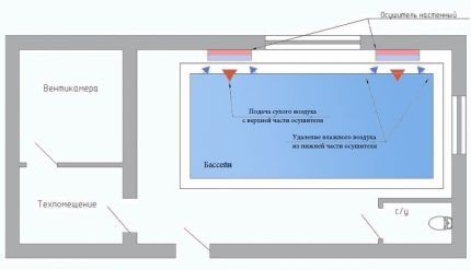 Operating diagram of wall-mounted pool dehumidifiers