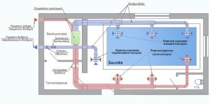 System wentylacji i osuszacze do basenów