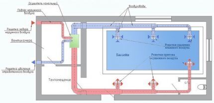 Diagram of the construction of an air drying system in a private pool