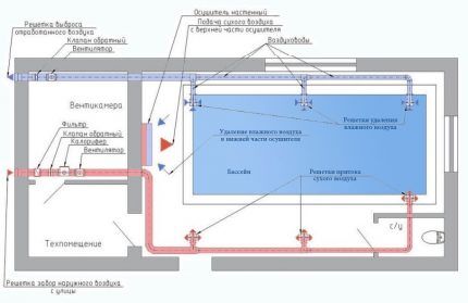 Esquema de suministro y ventilación de escape de la piscina.