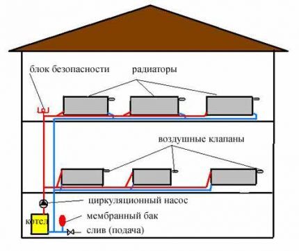 Natural circulation