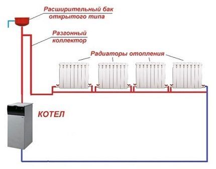 Heating system equipment