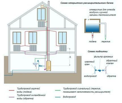 Open type two-pipe heating system