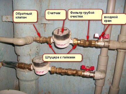 Diagrama de instalación del medidor de agua.