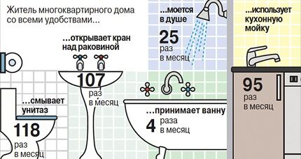 What is needed to calculate the balance of water supply and wastewater disposal