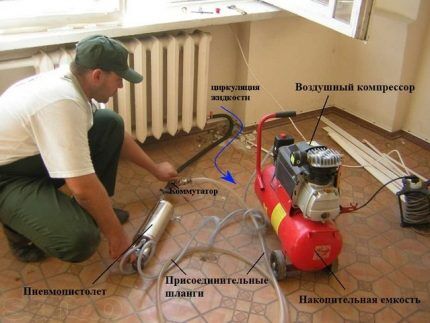 Hydropneumatic method for flushing a heating system