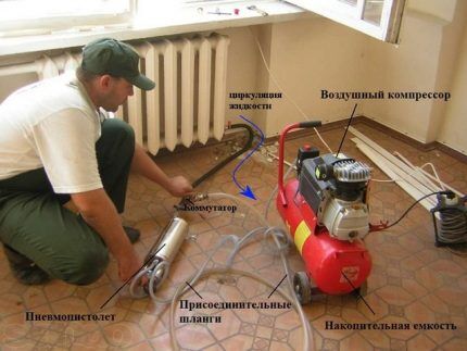 Méthode hydropneumatique pour rincer un système de chauffage